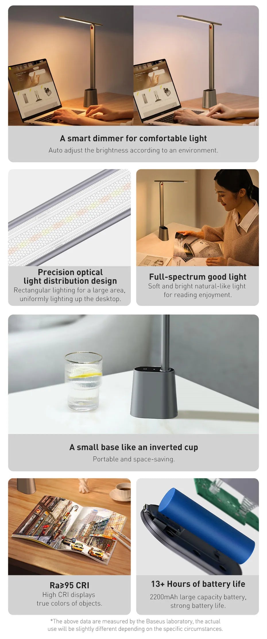 Baseus LED Desk Lamp Eye Protection Study Dimmable Office Light Foldable Table Lamp Smart Adaptive Brightness Bedside Read Lamp - Aurex